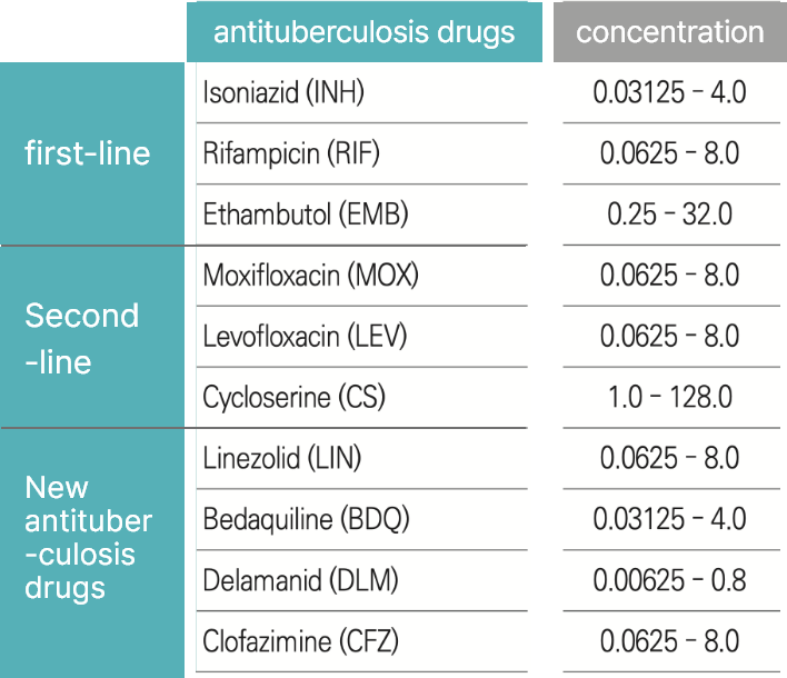 MTB Drug Susceptibility Test, Minimum Inhibitory Concentration (Liquid Medium) cell image 